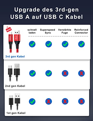 Veri Aktarımı ve Şarjı için Hızlı ve Dayanıklı USB-C Kablosu (10 Gbps, 3.1 A)-1ft Naylon Örgülü Tip A'dan Tip C'ye Kablo Sabit Disk,