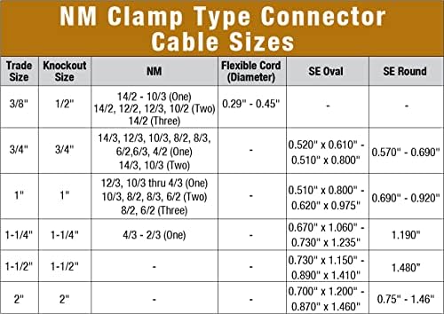Sigma Electric C-500 NM / SE 3/8 inç Kelepçe Tipi Konnektör, 100 Adet