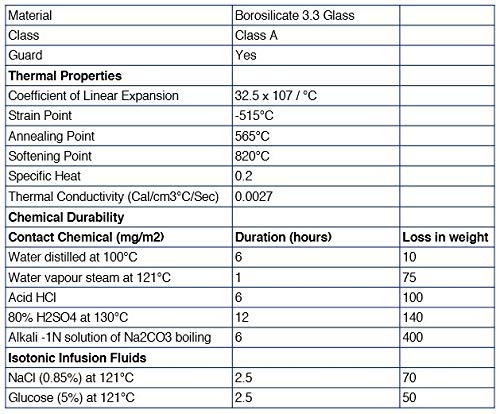 Dereceli Silindir, 100mL-ASTM, A Sınıfı Tolerans ±0.50 mL-Koruyucu Yaka, Altıgen Taban-Mavi Mezuniyetler-Borosilikat 3.3 Cam-Eısco